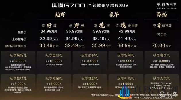 捷途G700上市,30.49万起,非承载+插混新选择-1