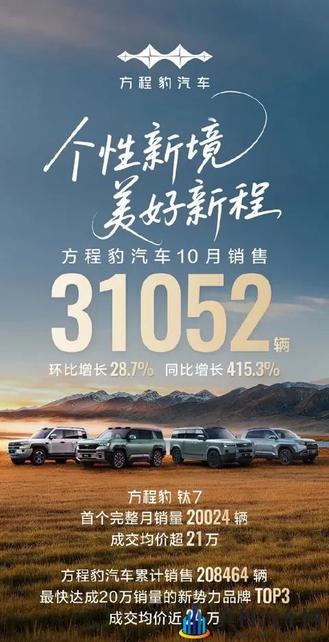 比亚迪10月销量破44万，国产车月销的历史新高！-2