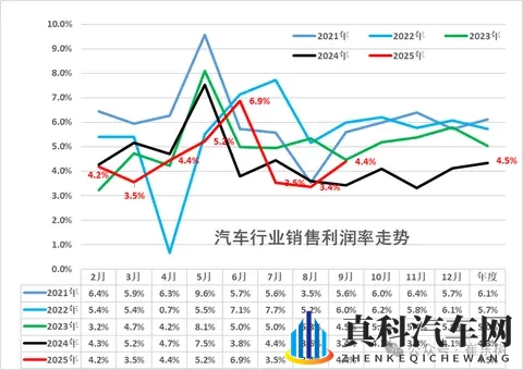 新能源保费预计破2000亿；威马重组归来？大众五年来首次季度亏损-2