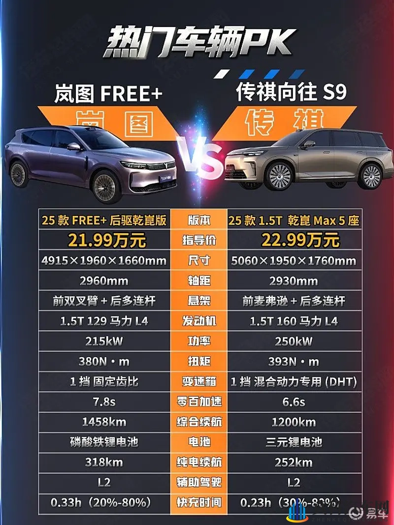 鸿蒙座舱和乾崑智驾 传祺S9与岚图FREE+谁更有性价比-1