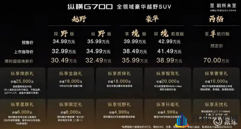 能越野，能水中航行！这么牛的SUV卖30万出头-1