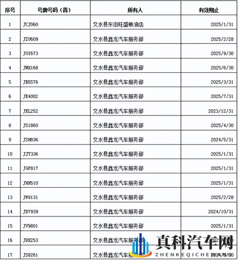 文水：面包车逾期未检验、未报废名单-2