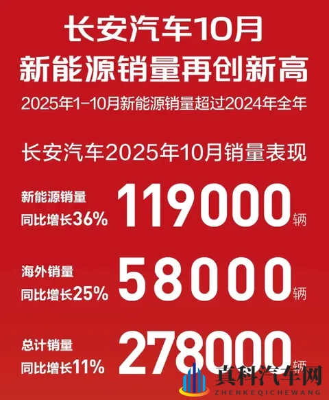 10月自主五强销量盘点，阶梯划分愈发明显，新能源车成为突破口-3