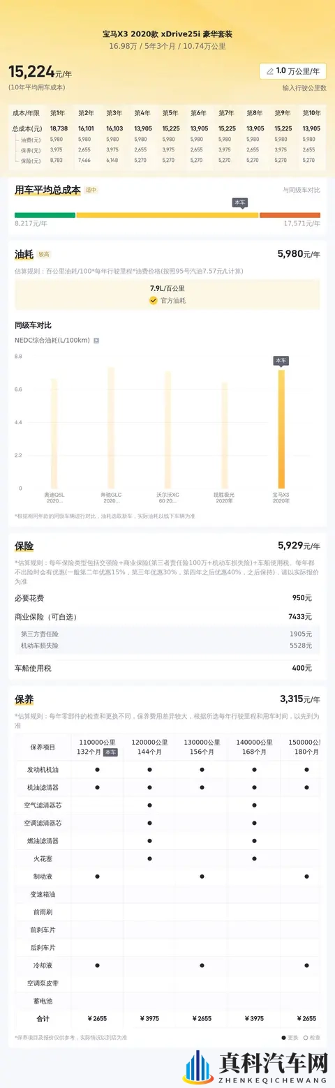 黄色APP软件下载大全:汽车APP精选,轻松提升驾驶乐趣-2