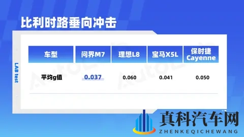 新能源PK豪华燃油SUV:谁的底盘更懂“舒适”?-2