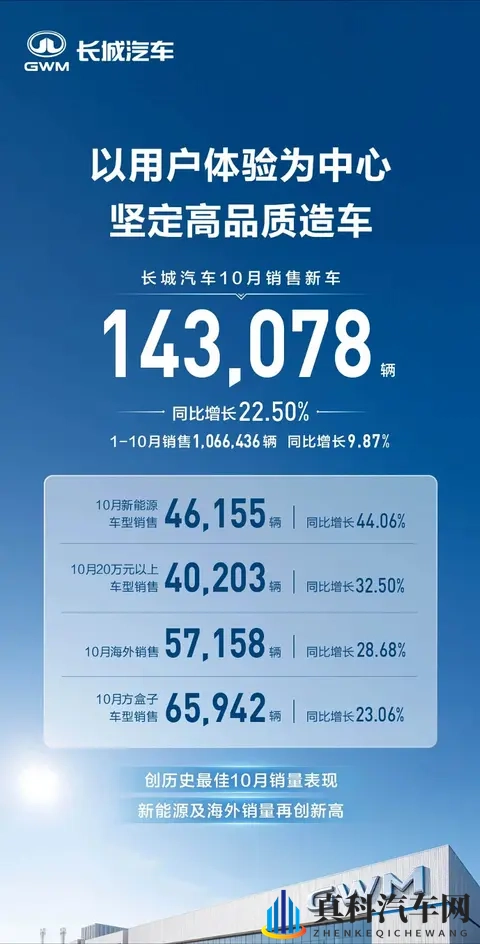 10月销量排行：多数车企创新高，比亚迪跌至第二-3