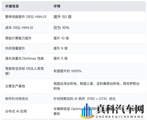 特斯拉下一代芯片AI5:算力暴涨,自动驾驶瓶颈仍未破解?-3