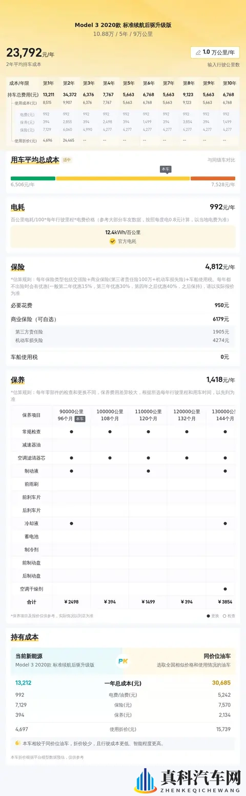 20款Model3，9万公里，电车代步新选择？-1
