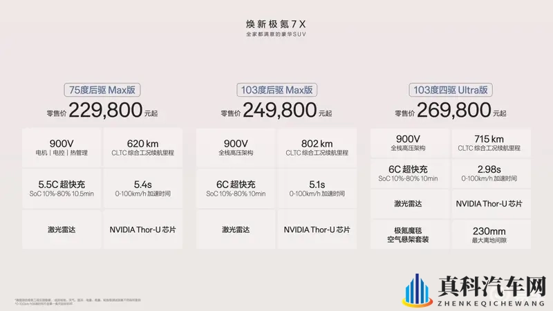 21.98万起!焕新极氪7X上市:是真“全家满意”-1
