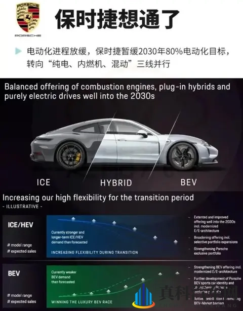 大众汽车亏损13亿欧,转型电动化失控,全球汽车霸主地位岌岌可危-2