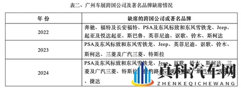 广州车展悬念之一：哪些超豪华车和著名品牌缺席-3