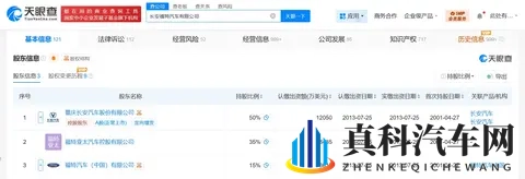 朱华荣卸任长安福特董事长,赵非接任-1