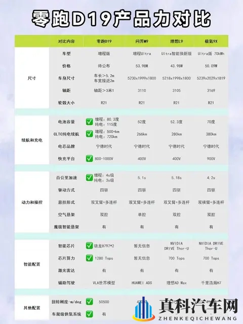 老车主告诉你增程&纯电到底应该怎么选-2
