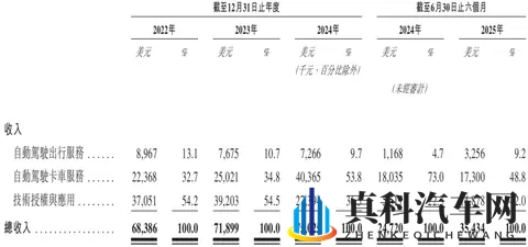 文远知行CFO李璇发文指控小马智行路演材料造假：运营造假、技术吹牛、路演泼脏水-1