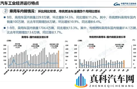 油电不是你死我活,燃油车销量狂涨 135%!油电共进才是趋势-1