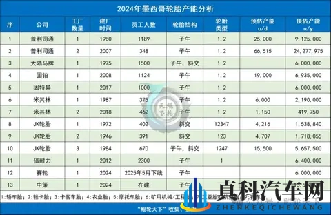 墨西哥预计近期将提高包括轮胎在内的进口关税-2