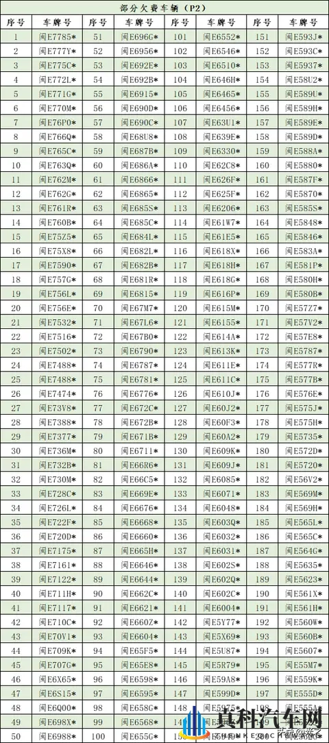 漳州市智慧停车发布最新欠费名单，欠费车主或将承担法律责任-1