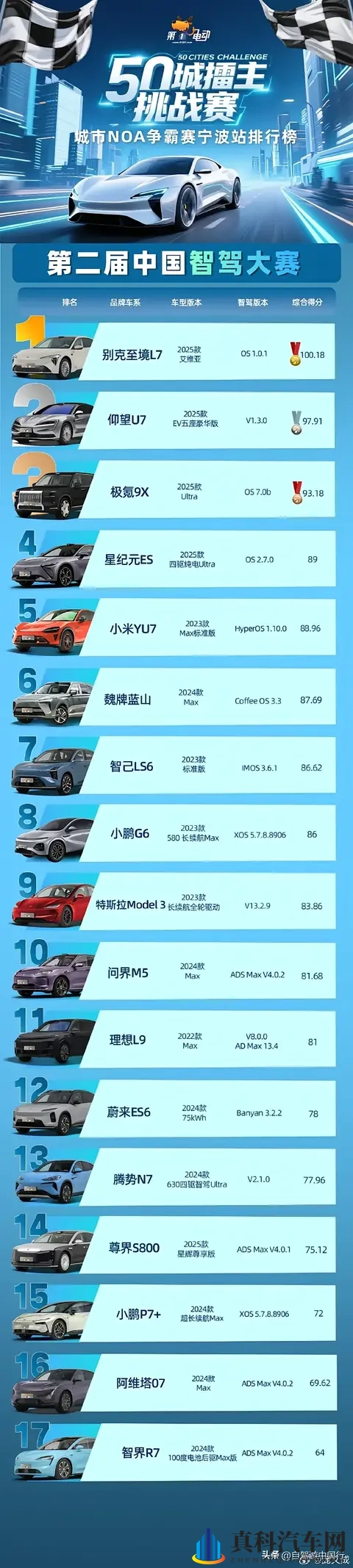 中国智驾大赛是代表中国荣耀还是丢中国人的脸?-1