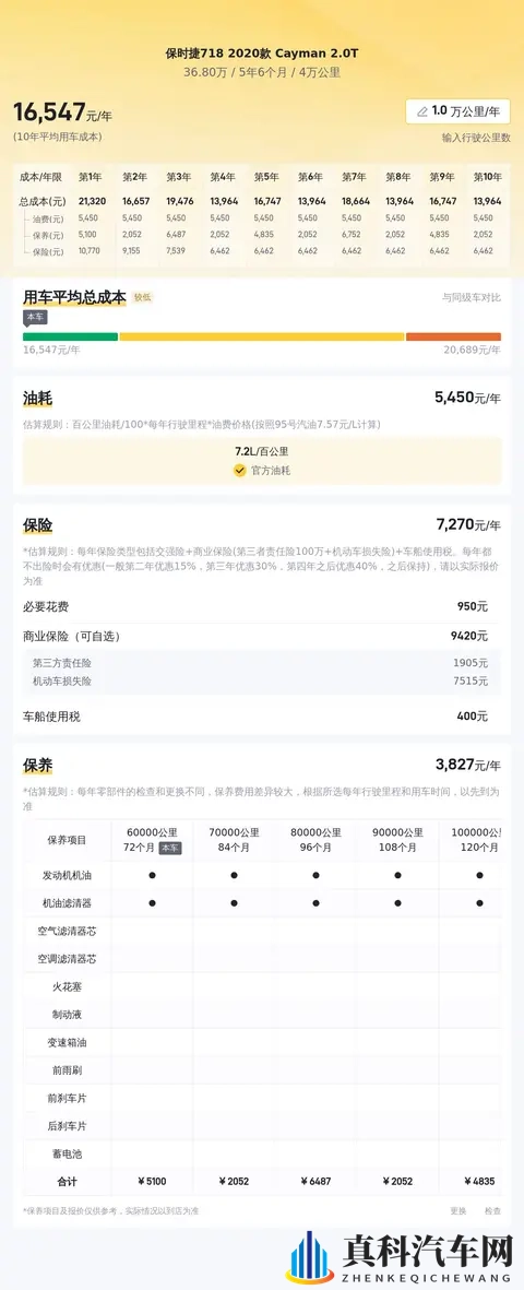 368万，圆梦保时捷！20款718Cayman，释放你的驾驶激情-3