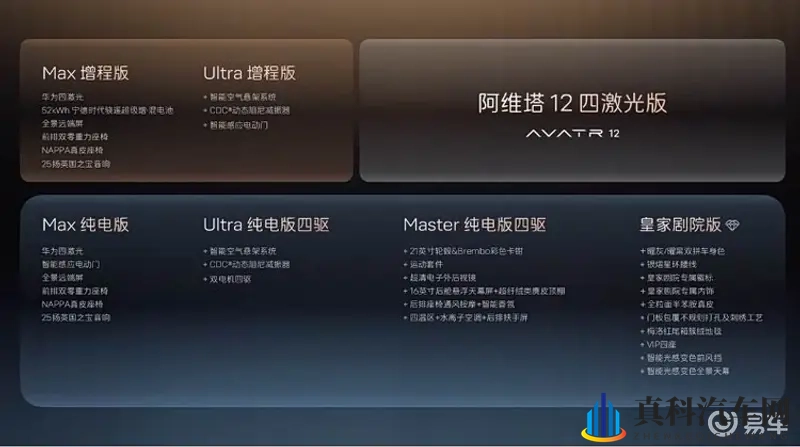 又进化了,阿维塔12 四激光版开启预售-1