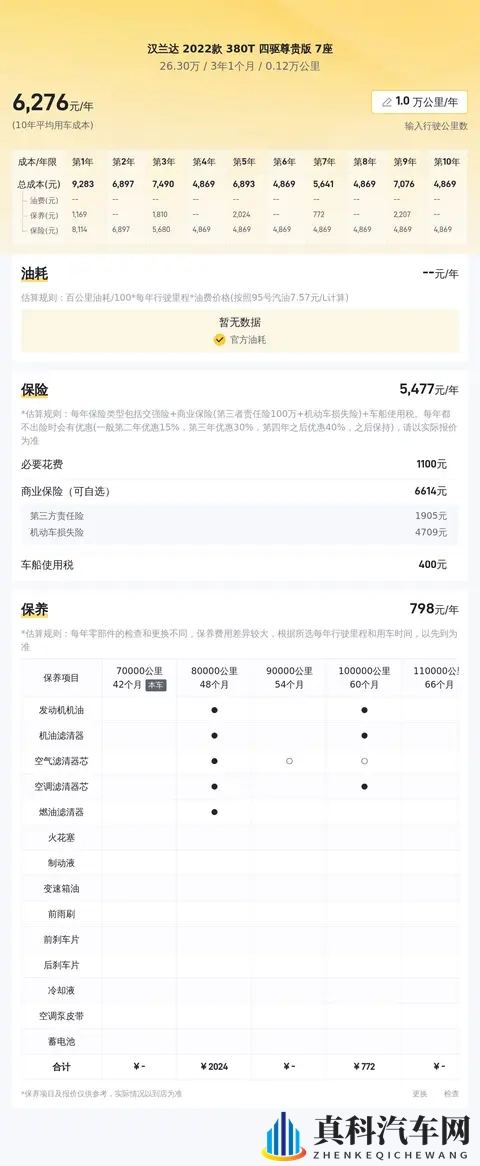 二手汉兰达:22款四驱尊贵版,12千公里,宜家宜商之选!-2