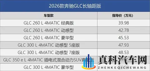 奔驰GLC长轴版悄然换新，智能配置成最大亮点 消费者纠结选哪款？-3