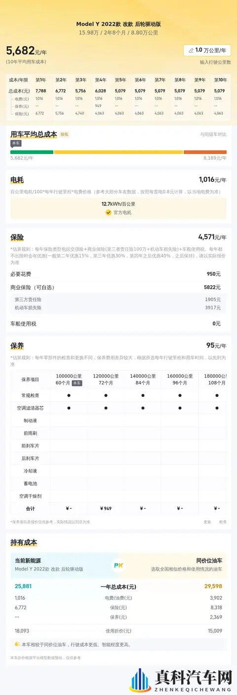 15万多拿下特斯拉Model Y，通勤代步不二之选？-2