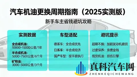 机油多久换一次？2025实测+车型适配指南，新手避坑不花冤枉钱-1