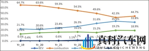 纯电车型站上东京车展C位 日本市场终向电动化低头？-1