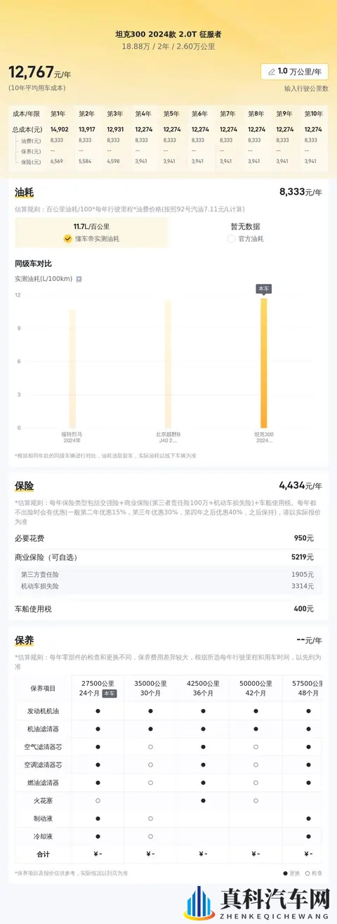准新坦克300：2万公里，圆你越野梦！-3