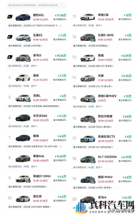 有点惨! 11月B级车迎来大降价,47款降幅超20%,雅阁第7,海豹第75-2