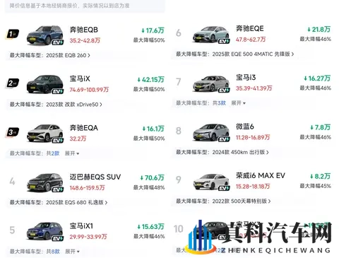 11月纯电车大降价!超10款车型降价40%以上,合资、豪华集体跳水-3