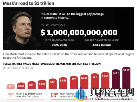 马斯克的万亿薪酬，谁在反对-2