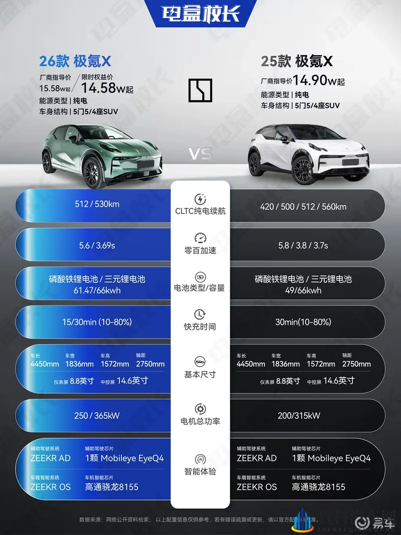 焕新极氪X来了，新老款到底有哪些区别-1