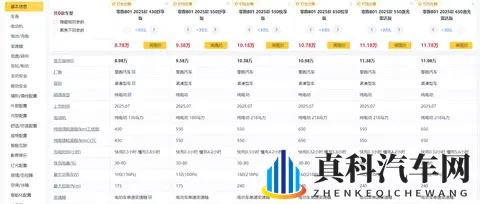 空间大、续航长、配置高,起售价不到9万元,零跑B01能买吗?-1