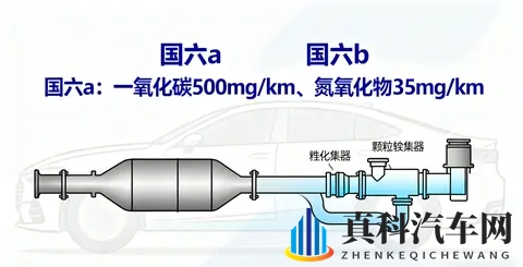 聚焦尾气处理，隆盛科技国六升级受益几何？-3