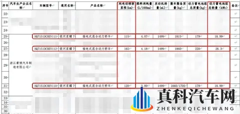 最大纯电续航165公里 吉利银河星耀7续航申报信息曝光-2
