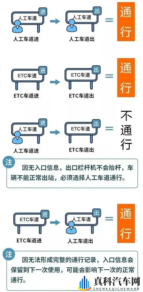 定了！2026年高速免费24天！春节9天长假，车主们赶紧收藏！-2