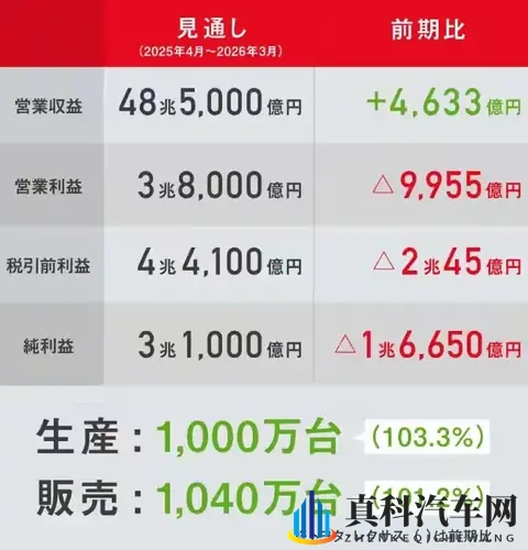 惊人！丰田每日在华狂赚47亿，但背后却藏着一个危险的信号？-2