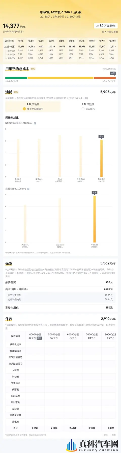 绿色精灵，一手22款奔驰C260L运动版，18万公里正当年！-1