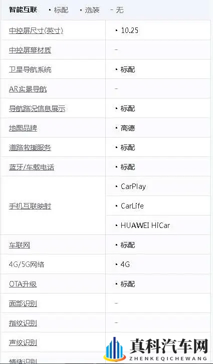基础配置就很实用，丰田卡罗拉购车手册，你会怎么选？-3