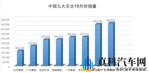 上汽居然把比亚迪按在地上摩擦了一把-2