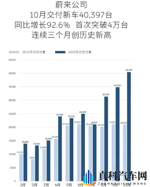 蔚来和可口可乐联名，这波操作把异业合作玩明白了！-2