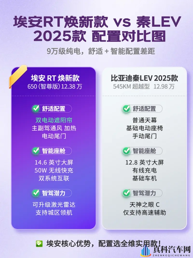 配置差太多！埃安RT焕新款越级满配直接碾压同级-1