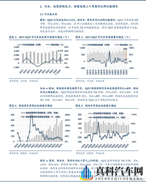 报告派研读:2025年汽车行业三季报深度报告-1