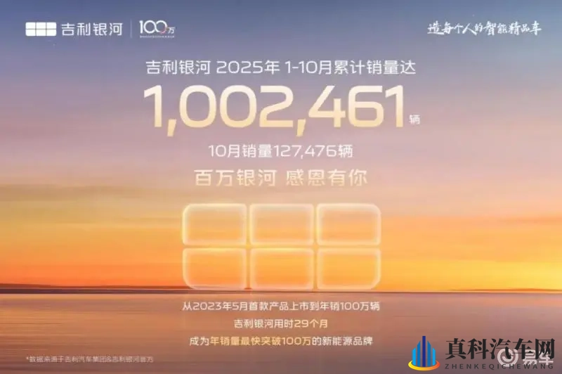 从速度到价值,吉利银河的“中场战事”-1