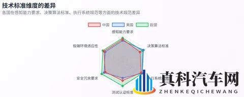全球无人驾驶定义及级别划分标准差异深度研究报告-2