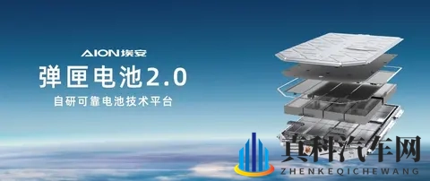 埃安i60预售1268万起:增程市场迎来“破局者”?-3