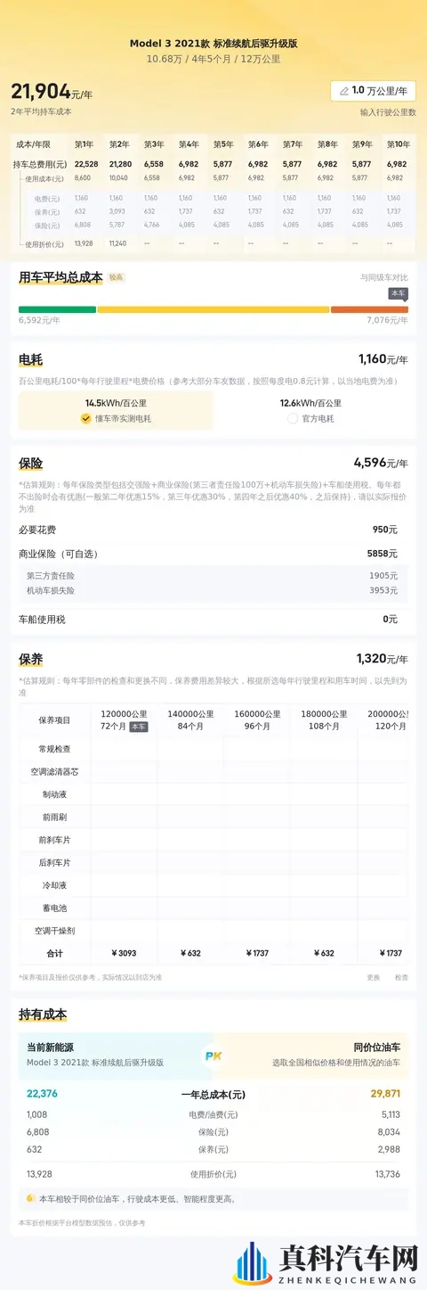 12万公里，10万多拿下21年特斯拉Model3，代步香不香？-2