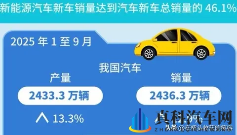 前九月干掉一千万！新能源车下半场开打，以后买车别光看续航了-3